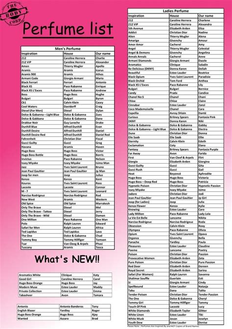 list of perfume names.